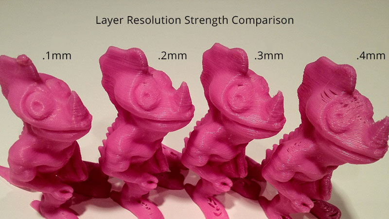 Sentimental entusiastisk Omvendt 3D Printer Resolution Effects Strength – To Buy a 3D Printer