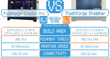 Flashforge Creator Pro VS Dreamer 3D printers