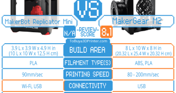 MakerBot Mini vs Maker Gear M2