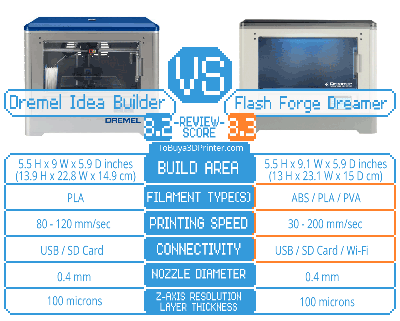idea builder versus dreamer to buy a 3d printer