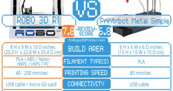 ROBO 3D VS Metal Simple - To Buy a 3D Printer
