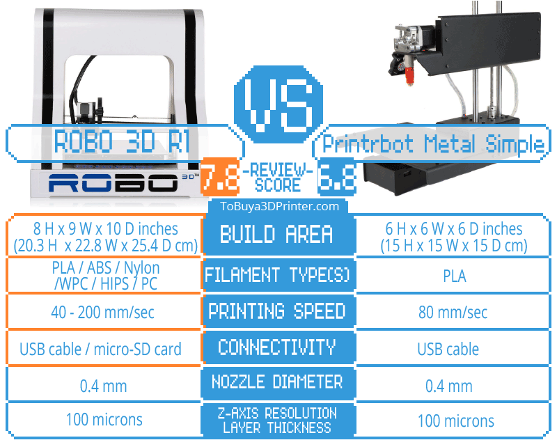 ROBO 3D VS Metal Simple - To Buy a 3D Printer