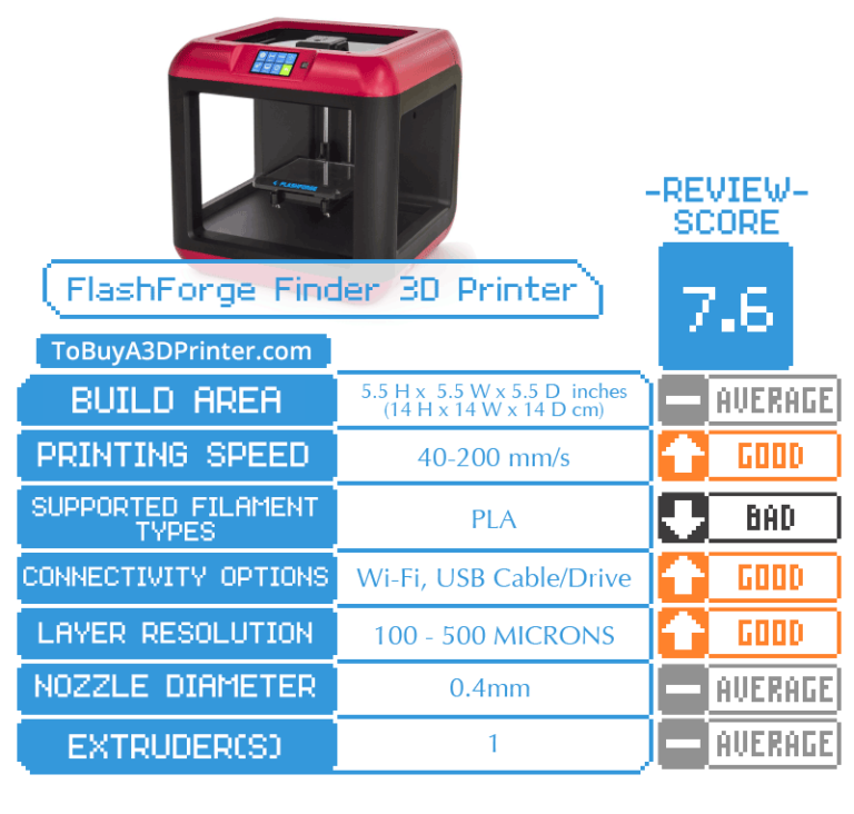 FlashForge Finder 3D Printer Review - FlashForge FinDer 3D Printer Review 768x732