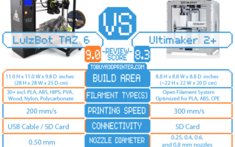 LulzBotTAZ 6 vs Ultimaker 2+ Comparison