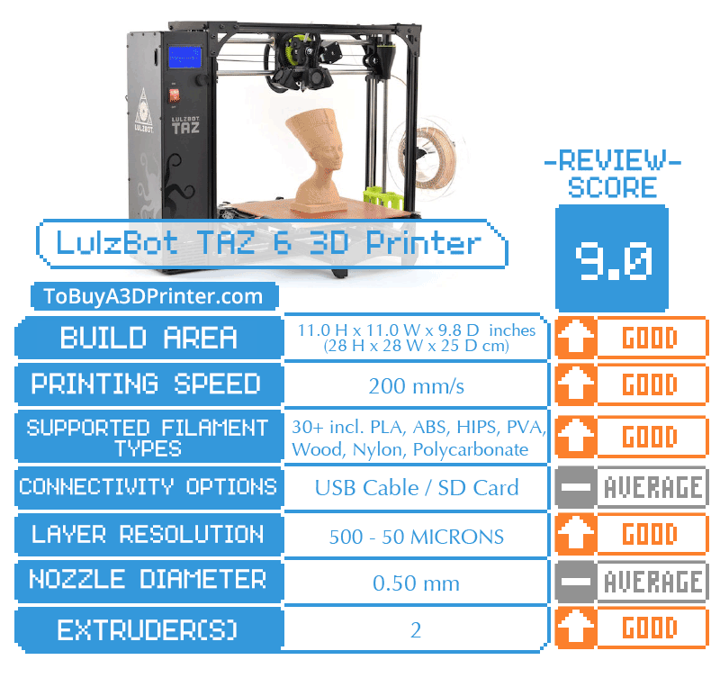 Lulzbot TAZ 6 3D Printer Review