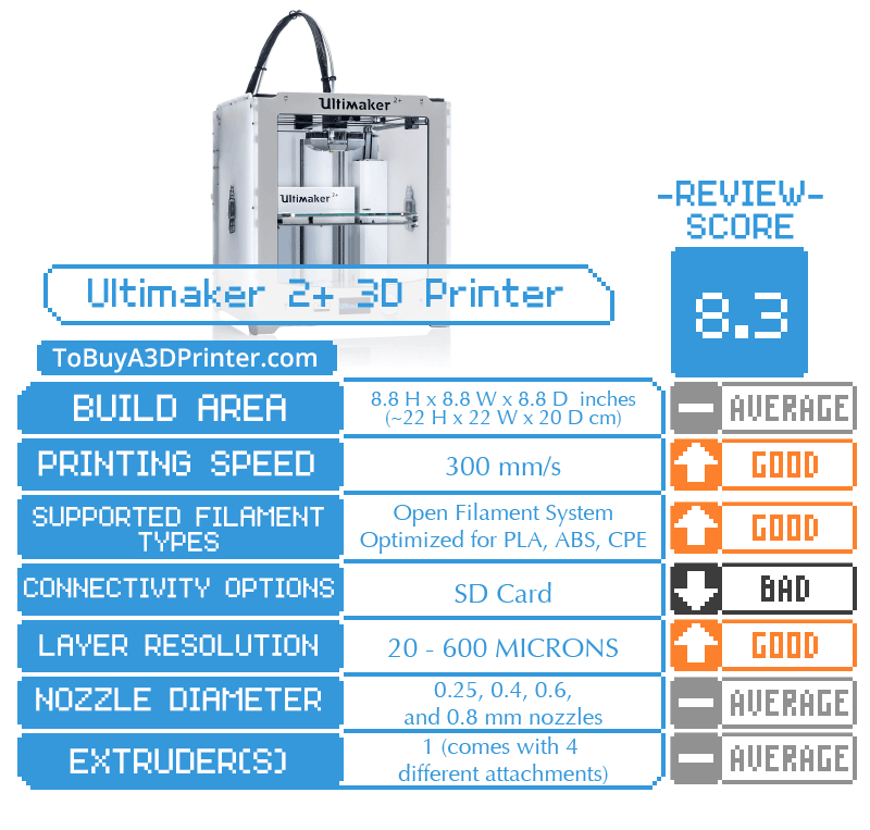Ultimaker 2+ 3D Printer Review