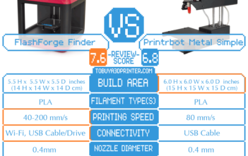 FlashForge Finder vs Printrbot Simple Comparison