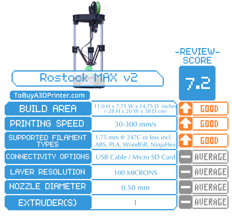 Rostock MAX v2 3D Printer Review To Buy A 3D Printer