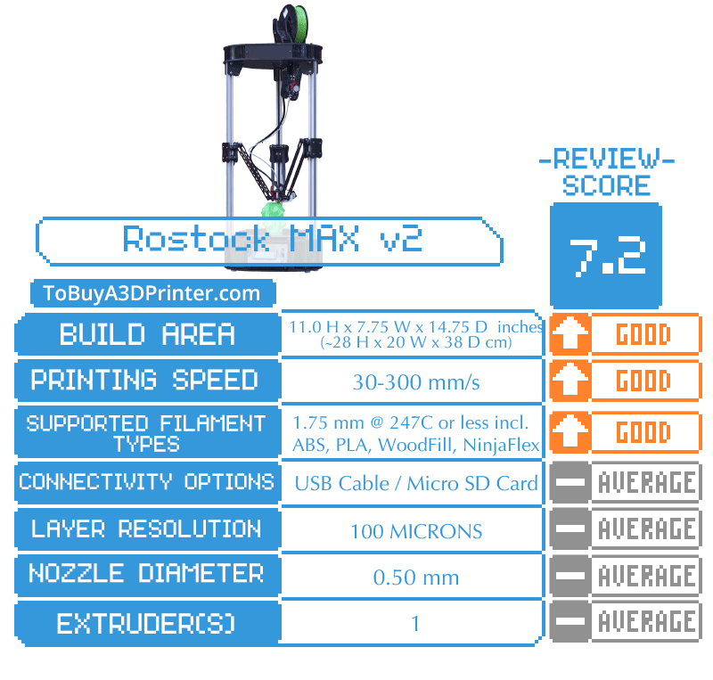 Rostock Max v2 3D Printer Review - To Buy A 3D Printer