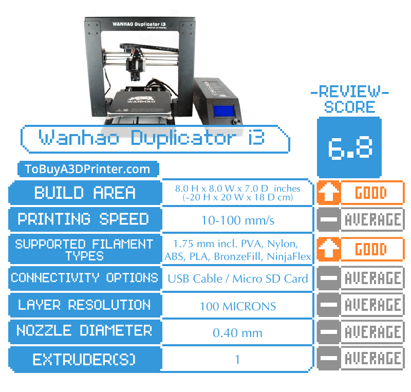 Wanhao Duplicator i3 Review on ToBuyA3DPrinter