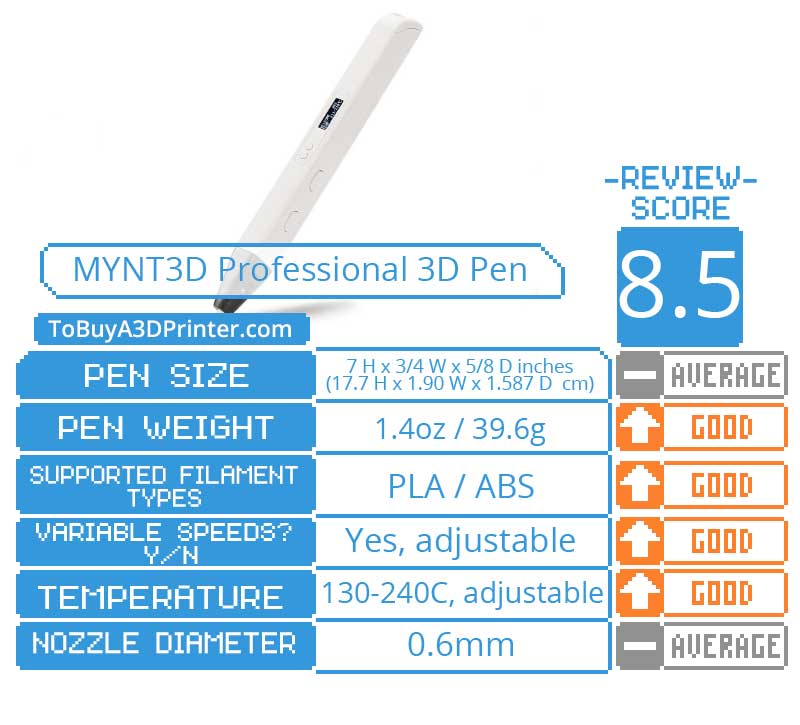 MYNT3D Professional 3D Printing Pen Review
