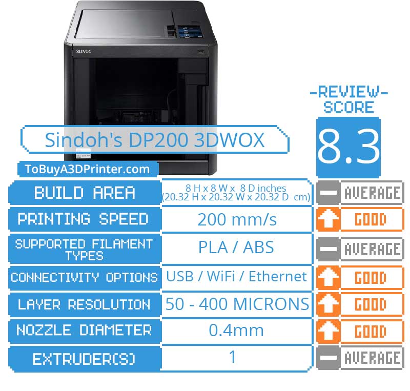 Sindoh's DP200 3DWOX 3D printer review