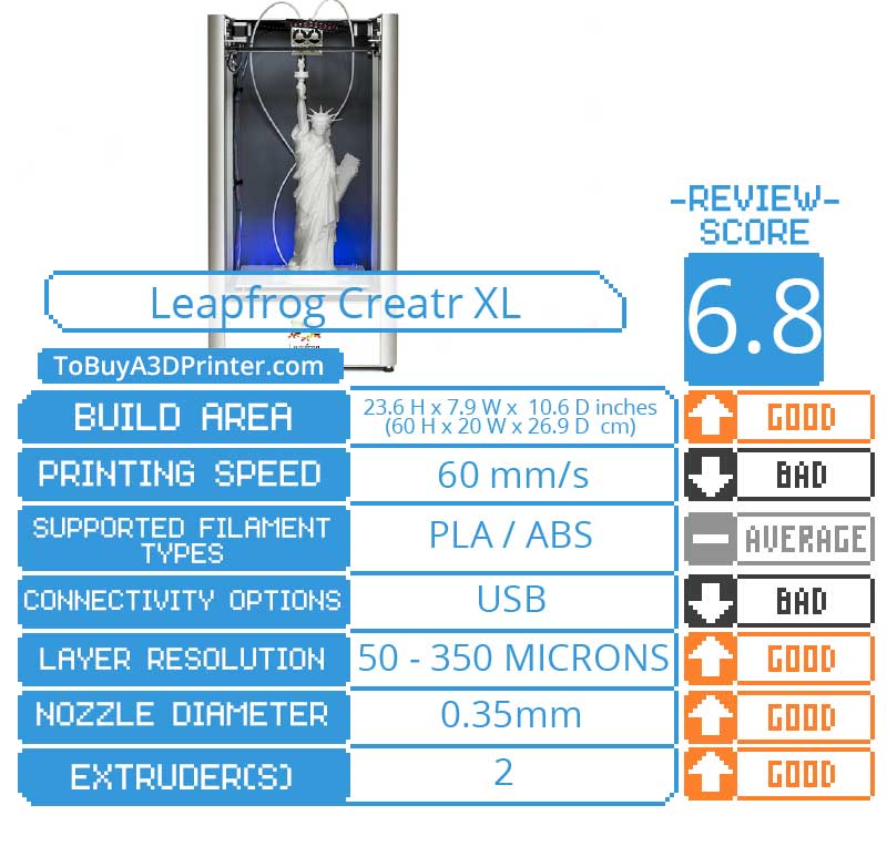 Leapfrog Creatr XL review results