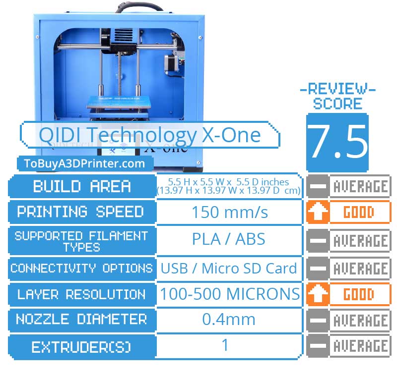 QIDI Technology X-One Review score