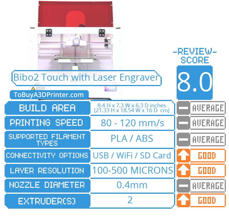 Bibo2 Touch 3D Printer with Laser Engraver Review results