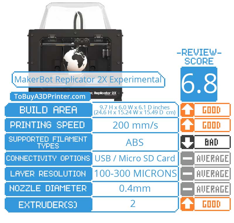 MakerBot Replicator 2X Experimental 3D Printer Review results