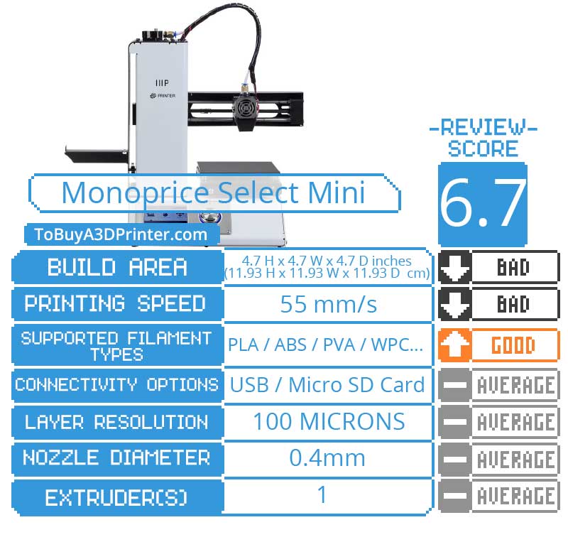 Monoprice Select Mini 3D Printer Review
