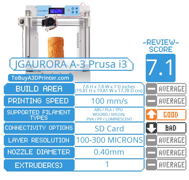JGAURORA A-3 Prusa i3 3D Printer Review