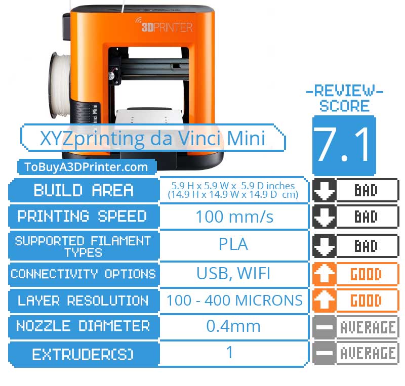 XYZprinting da Vinci Mini review