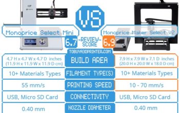 Monoprice Select Mini VS Monoprice Maker Select v2 3D Printer comparison results