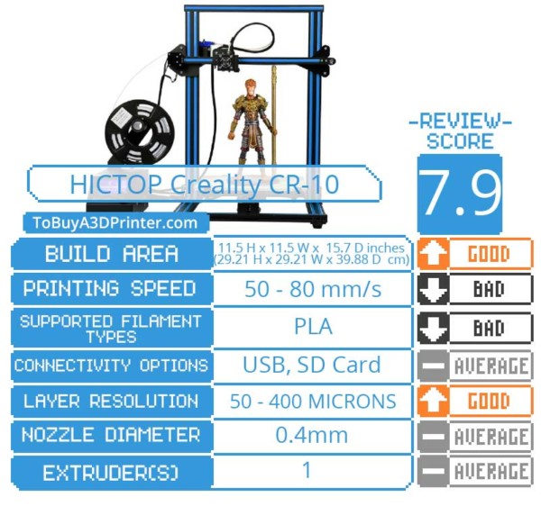 HICTOP Creality CR-10 3D Printer Review - Hictop Creality Cr 10 3D Printer Review Results 300x286@2x