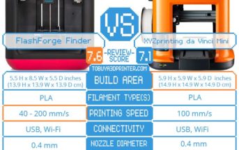 FlashForge Finder vs XYZprinting da Vinci Mini Comparison - To Buy a 3D Printer