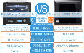 flashforge creator pro sv sindoh dp200 - To Buy a 3D Printer