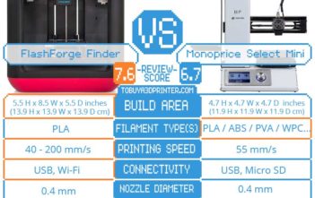Monoprice Select Mini vs FlashForge Finder 3D printer comparison - To Buy a 3D Printer