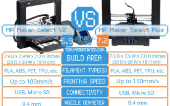 MP Select V2 vs MP Select Plus, 3D printers, Monoprice 3D printers, Monoprice Select V2, Monoprice Select Plus