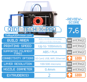 QIDI Technology X-PRO Review - To Buy A 3D Printer