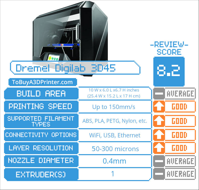 Dremel Digilab 3D45 review, 3D45, 3D printer