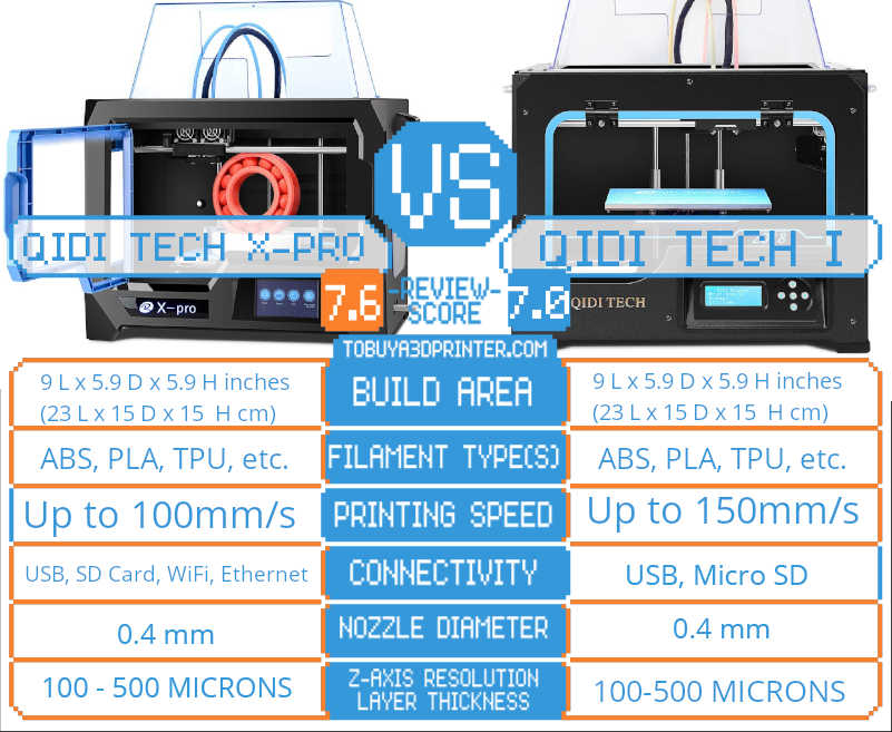 QIDI X-PRO VS QIDI TECH I comparison, QIDI TECH 1, QIDI X-PRO, dual extrusion 3D printer comparison