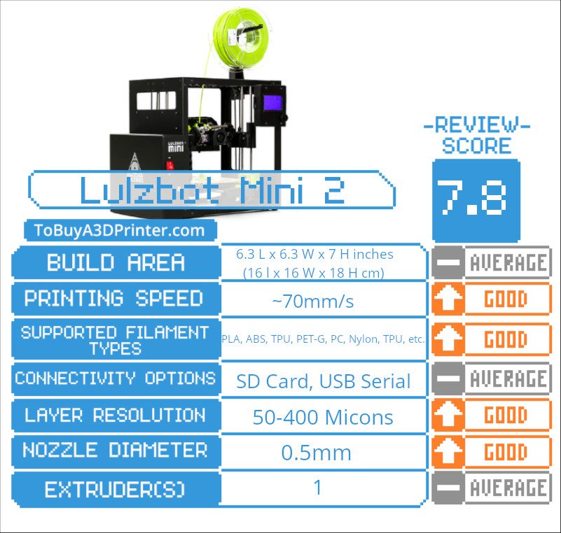 Lulzbot Mini 2 review, Lulzbot Mini 2 specs, lulzbot mini 2