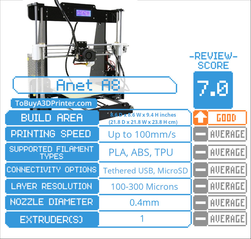 Anet A8, Anet a8 review, 3d printer review