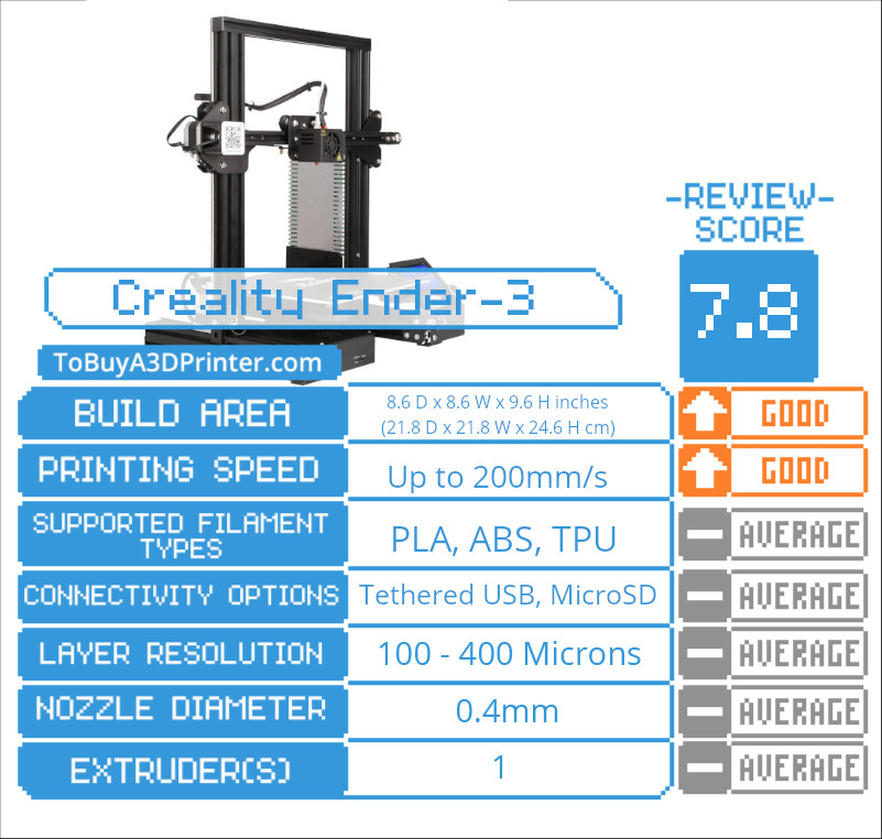 creality ender-3, 3d printer review
