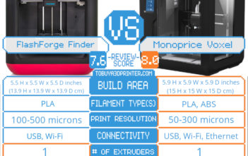 Flashforge Finder vs Monoprice Voxel, Flashforge vs Monoprice, 3D printer comparison